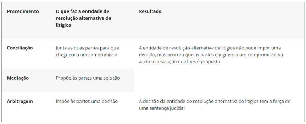 Resolução alternativa de litígios (Banco de Portugal)